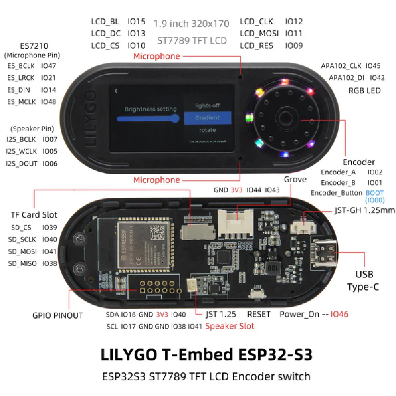 Pin assignments on the Lilygo T-Embed module